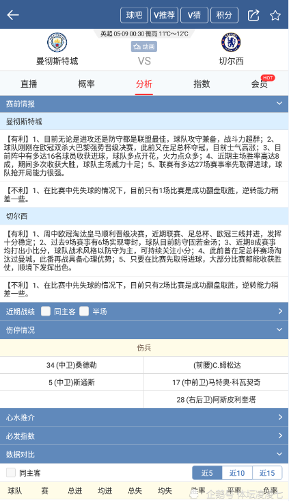  瓜迪奥拉变阵收奇效，曼城四球屠维拉  